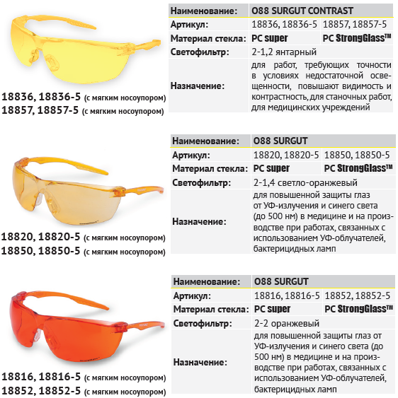 О88 SURGUT Очки защитные открытые