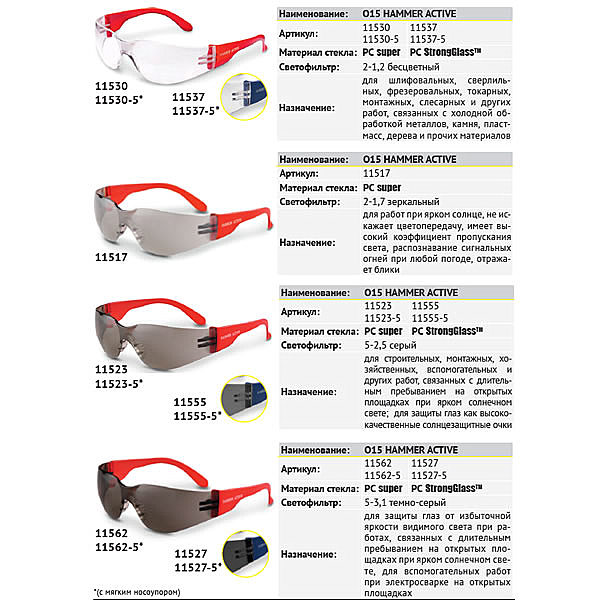 О15 HAMMER ACTIVE Очки защитные открытые