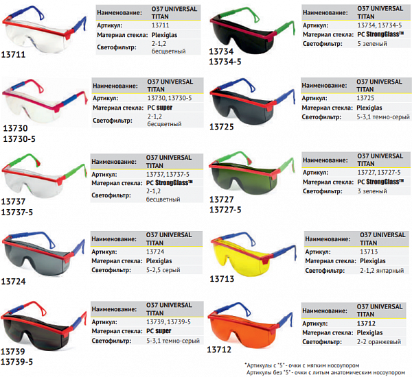 О37 UNIVERSAL TITAN Очки защитные открытые